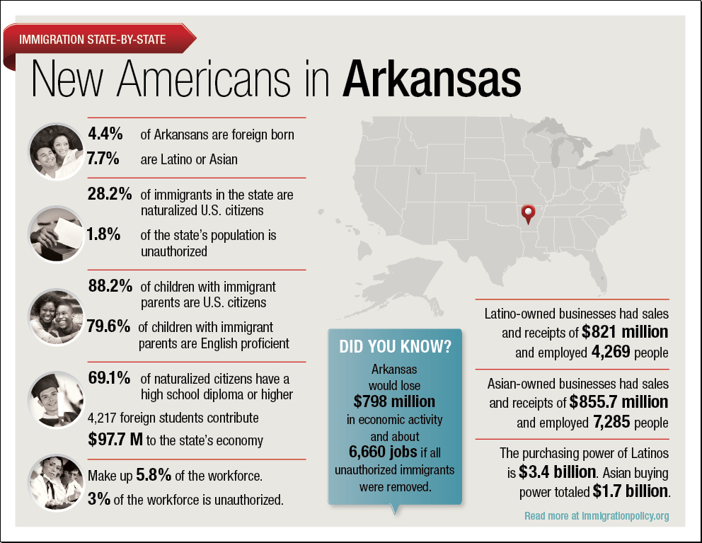 Arkansas Thumb