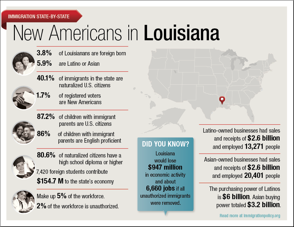 Louisiana Thumb