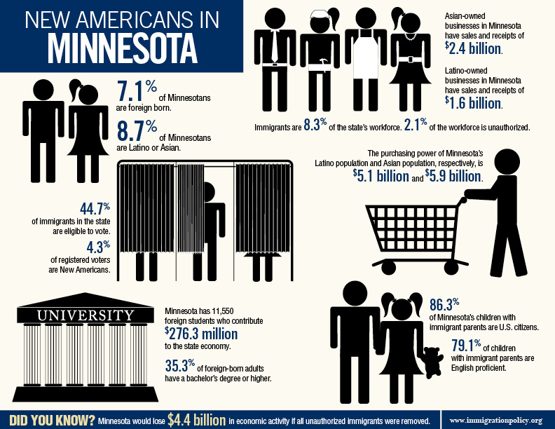 Immigration stats