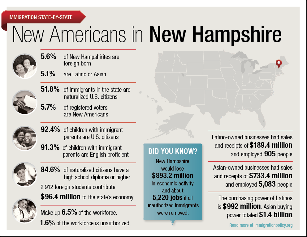 New Hampshire Thumb