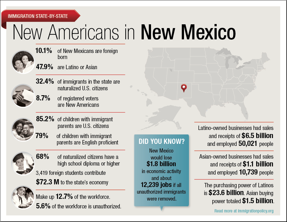 New Mexico Thumb