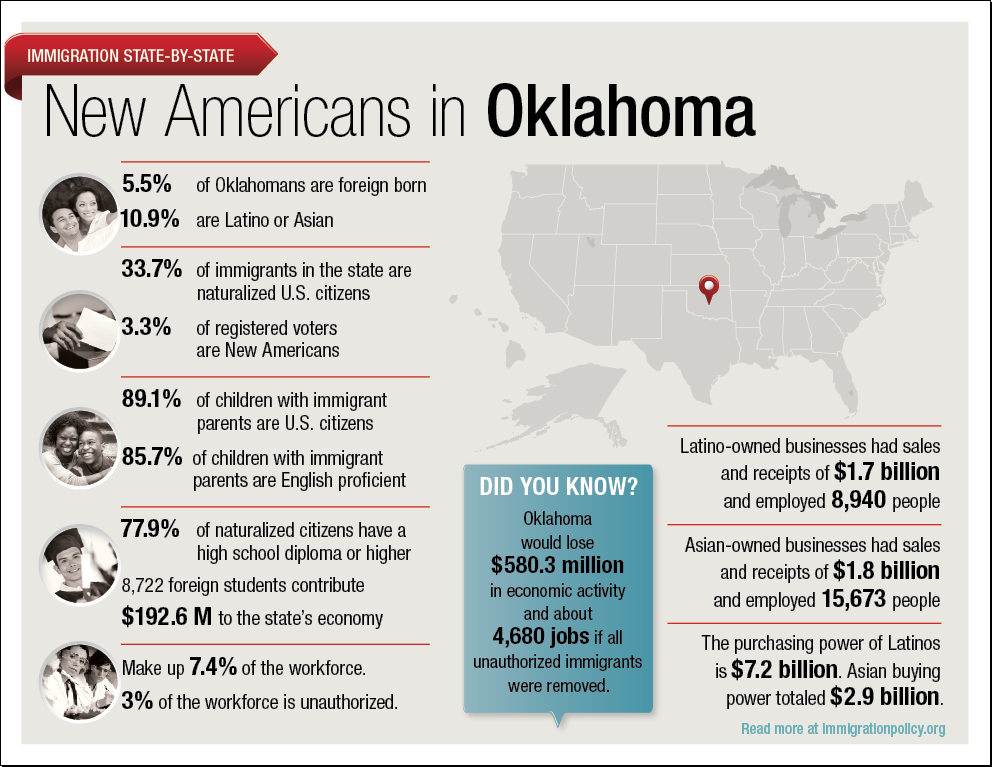 Oklahoma Thumb