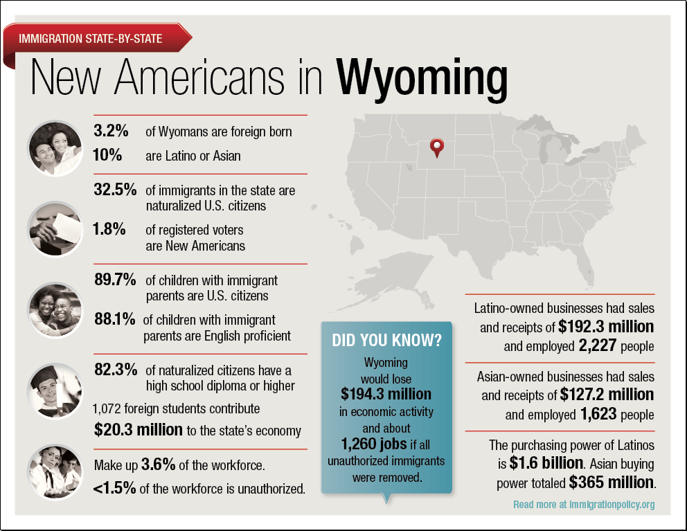 Wyoming 2013