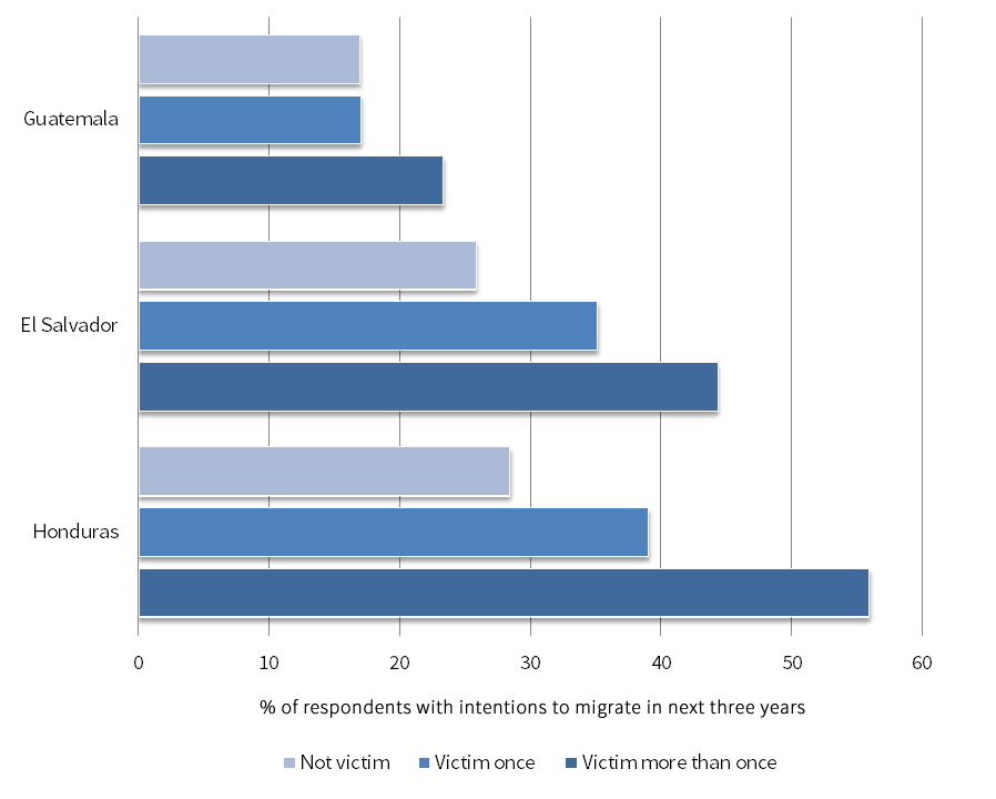 understanding_the_central_americans_refugee_crisis_figure2.png