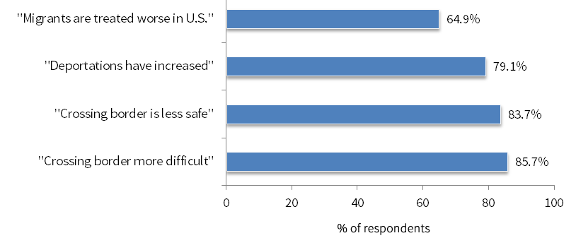 understanding_the_central_americans_refugee_crisis_figure3.png